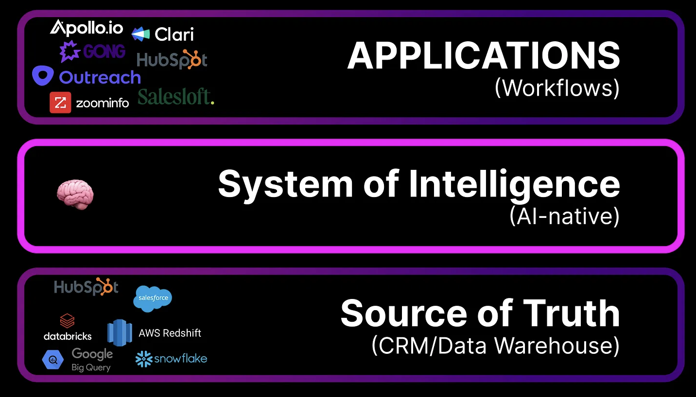 The Missing GTM Layer Quietly Decaying Your Pipeline